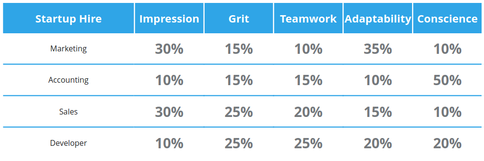 Table data